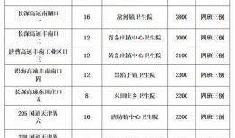 唐山爆料事件汇总图表最新,最新汇总图表揭示真相全貌